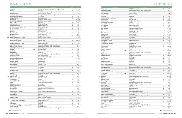 Design Chicago: Opposites Attract (Spreads) - Page 47